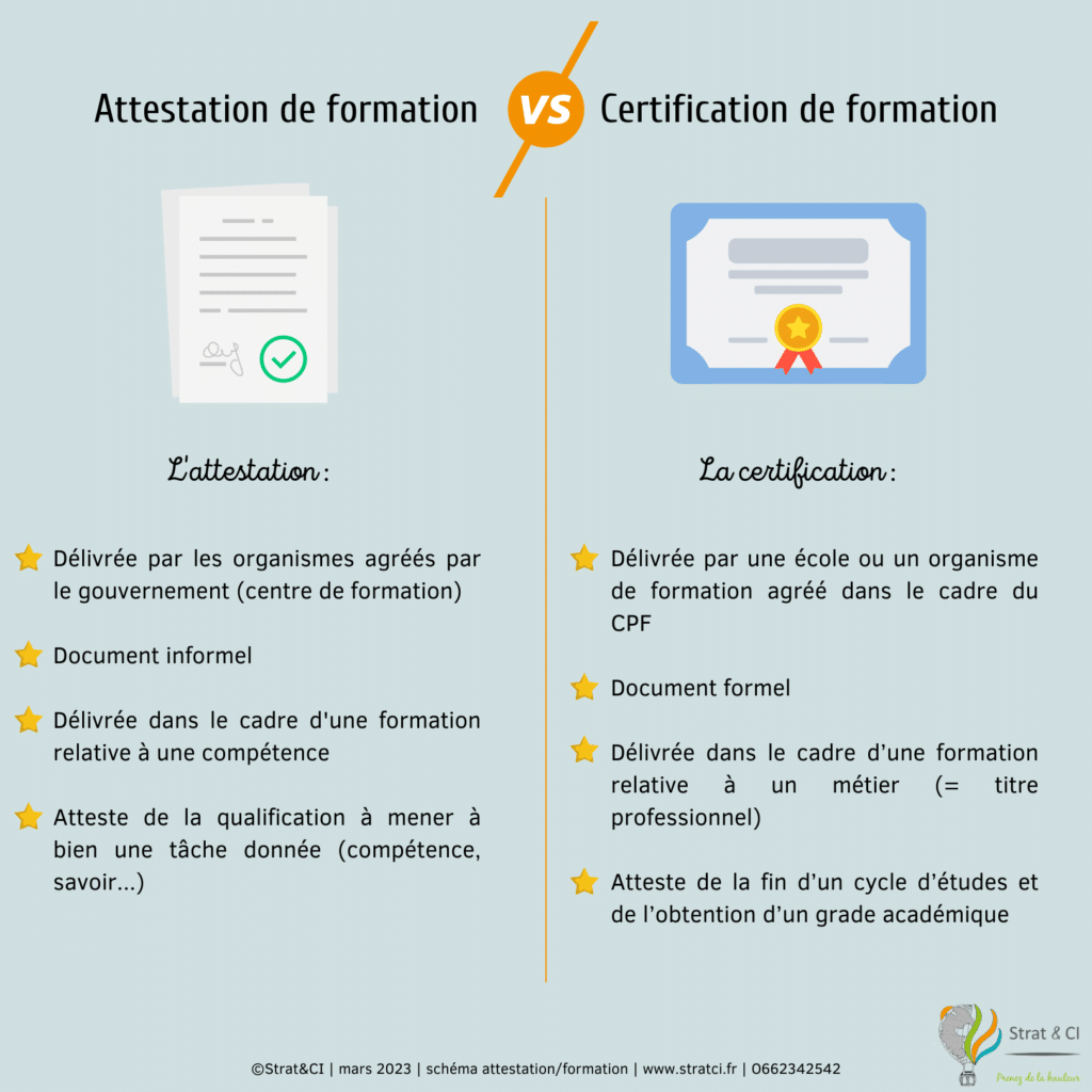 Quelles différences entre attestation et certification de formation ?